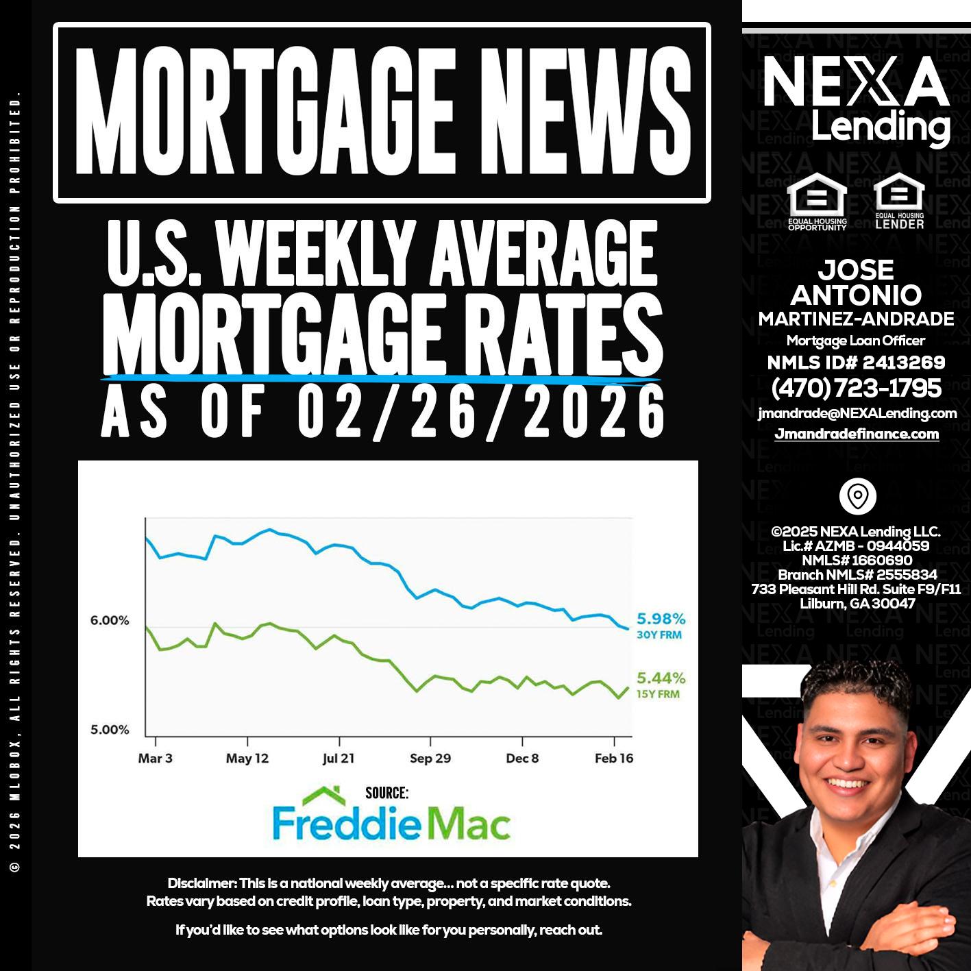 mortgage news - Jose Antonio Martinez-Andrade -Mortgage Loan Officer
