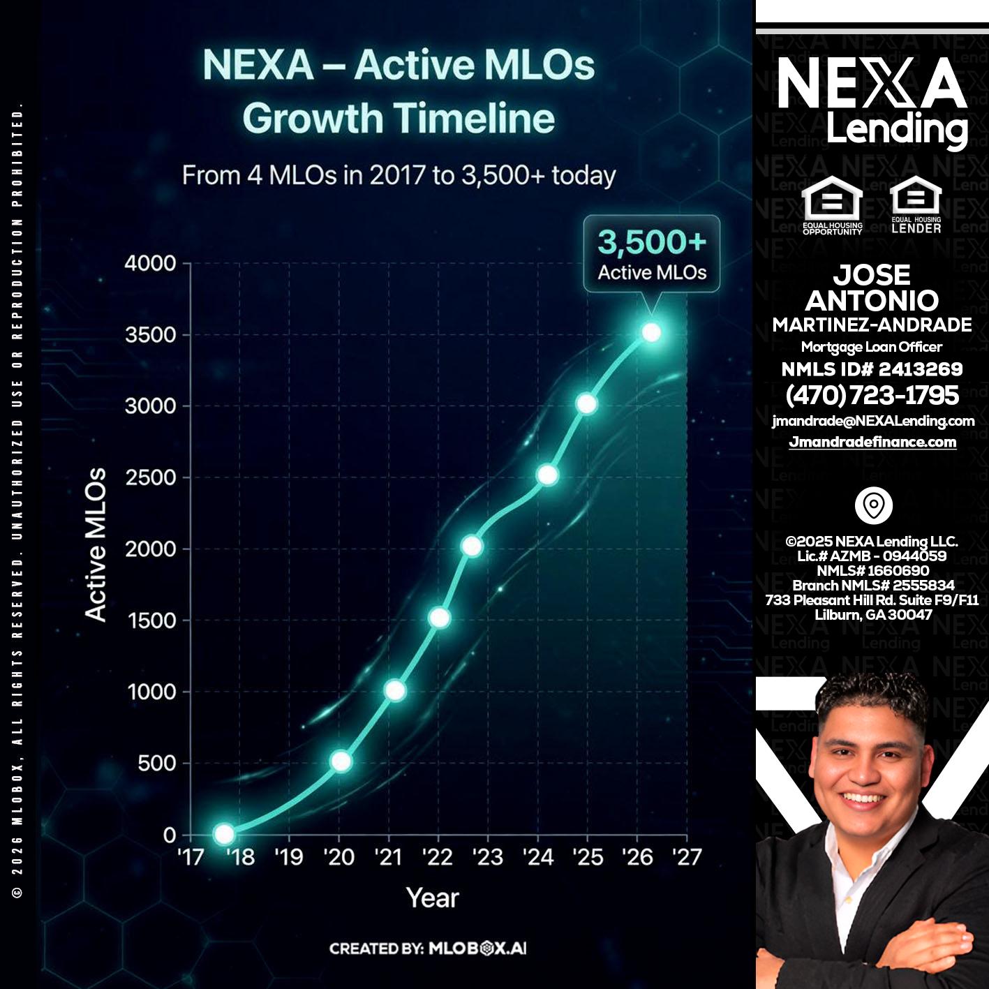 3500 MLOs - Jose Antonio Martinez-Andrade -Mortgage Loan Officer