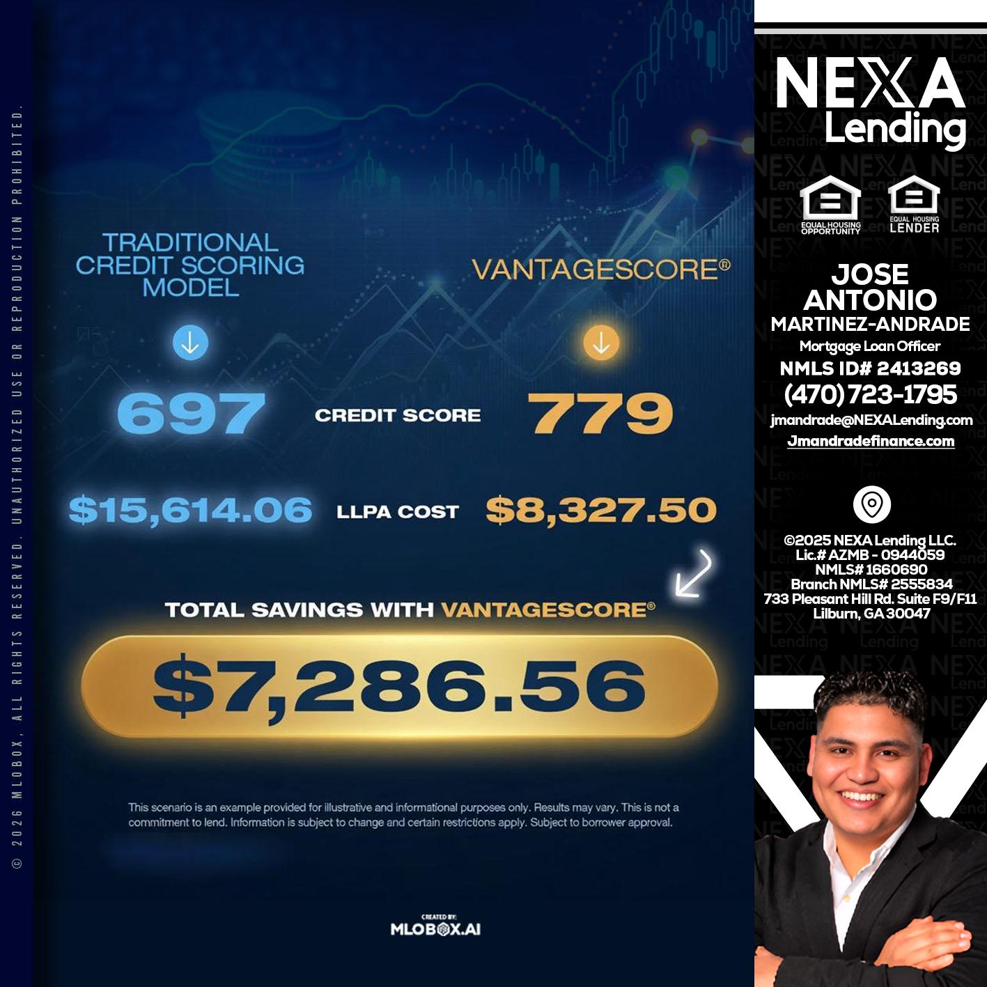 $7,286.56 - Jose Antonio Martinez-Andrade -Mortgage Loan Officer
